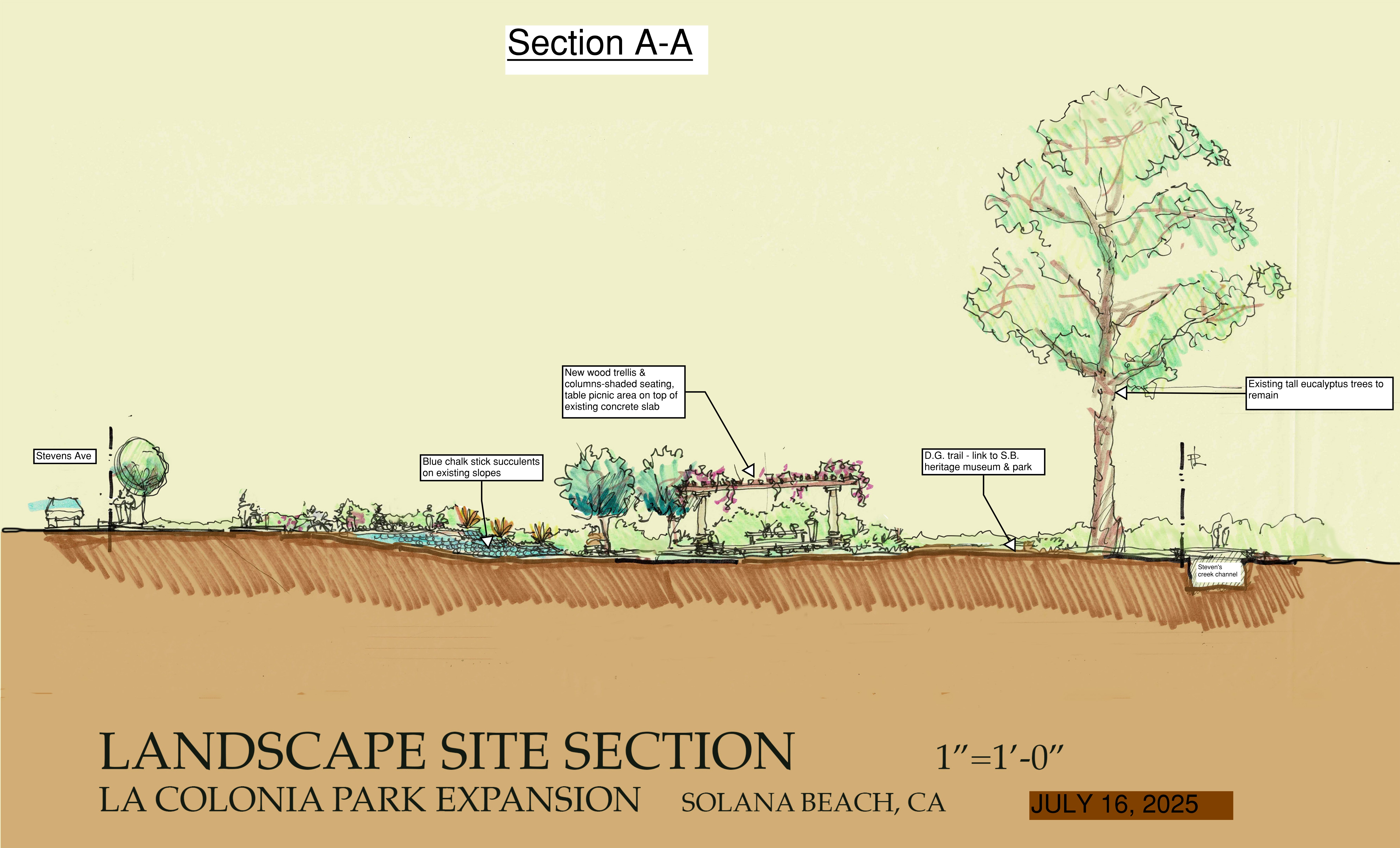 la colonia plans
