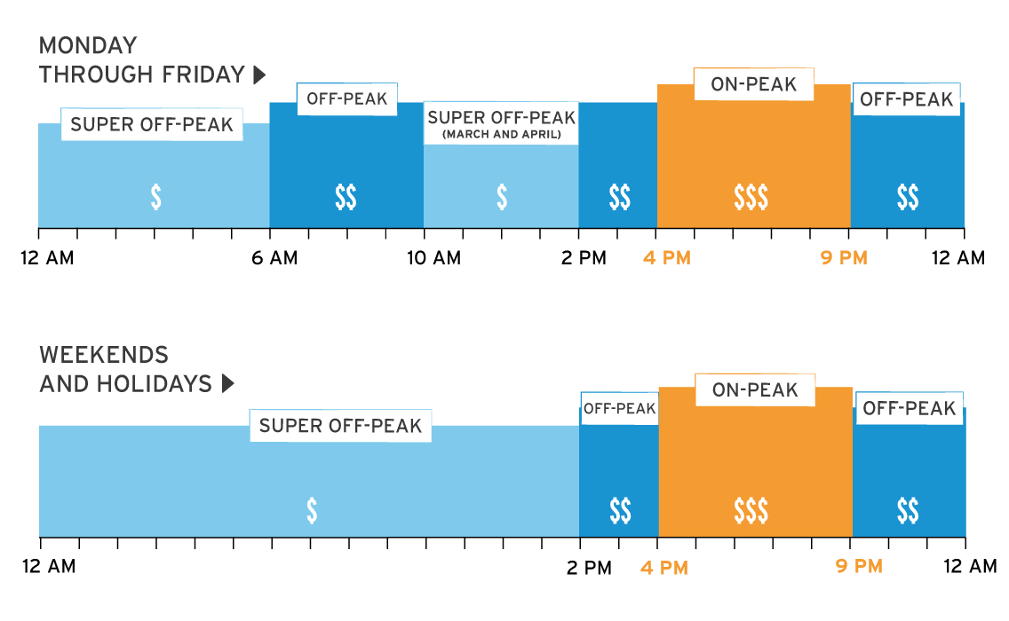 TOU DR1 Rates